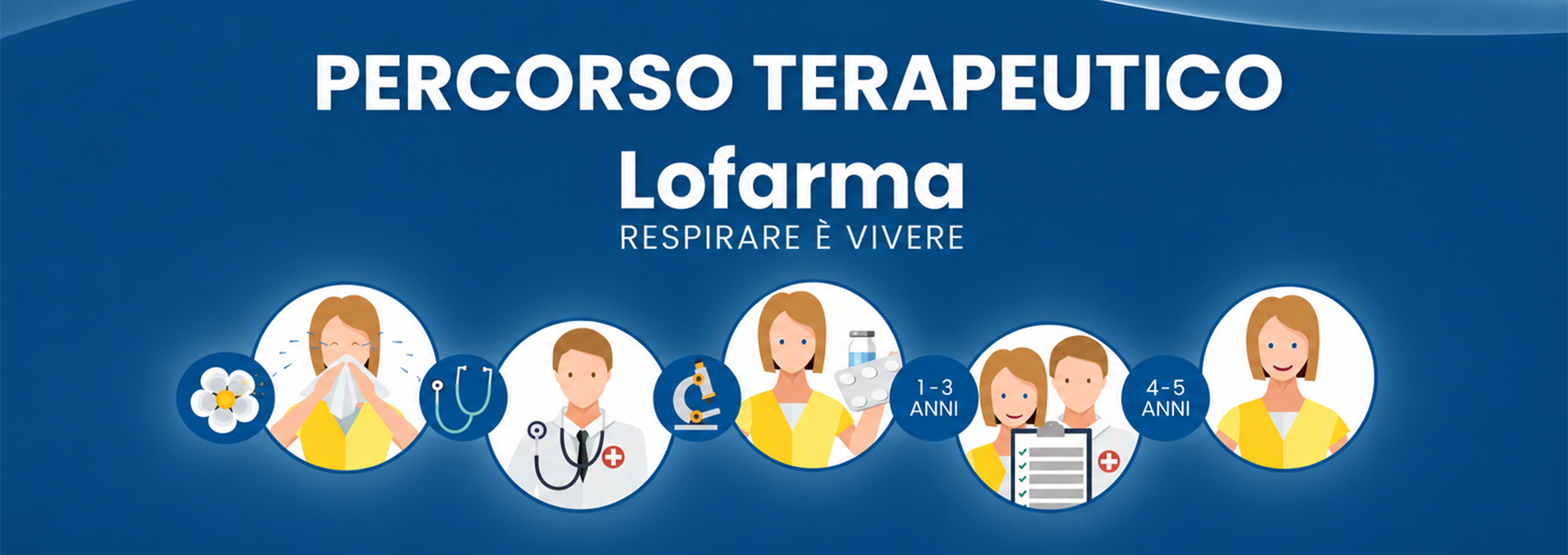 percorso terapeutico percorso terapeutico